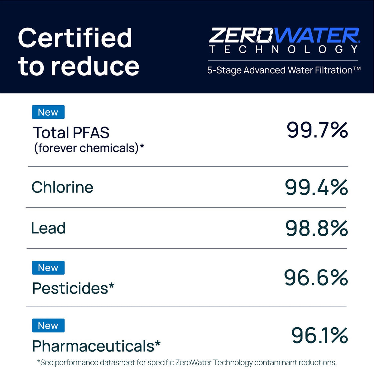 Culligan ZeroWater Replacement Water Filters - Pack of 2