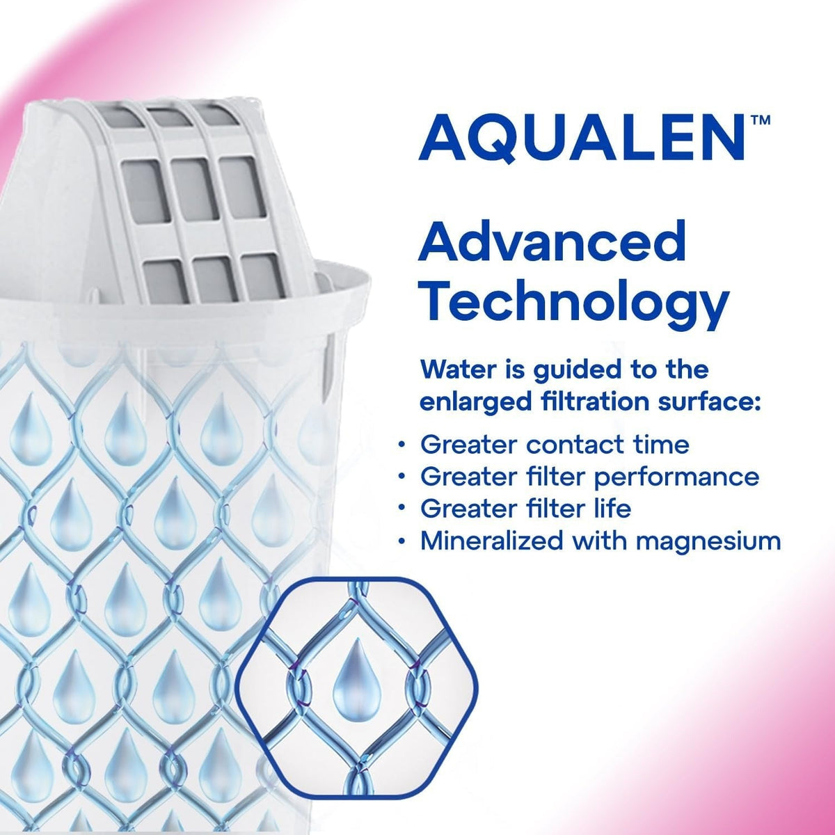 Aquaphor A5 350L Magnesium Release Water Filter Cartridges – Pack of 2
