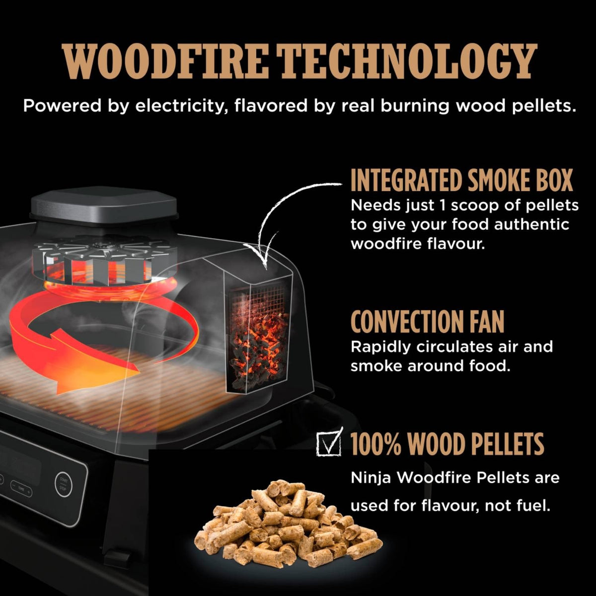 Ninja Woodfire Electric BBQ Grill, Smoker, Air Fryer and Cover Bundle