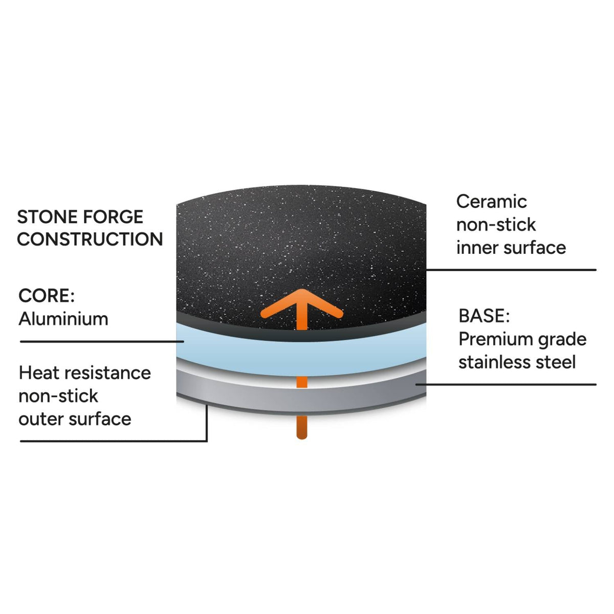 Lakeland Stone Forged 24cm Sauté Pan