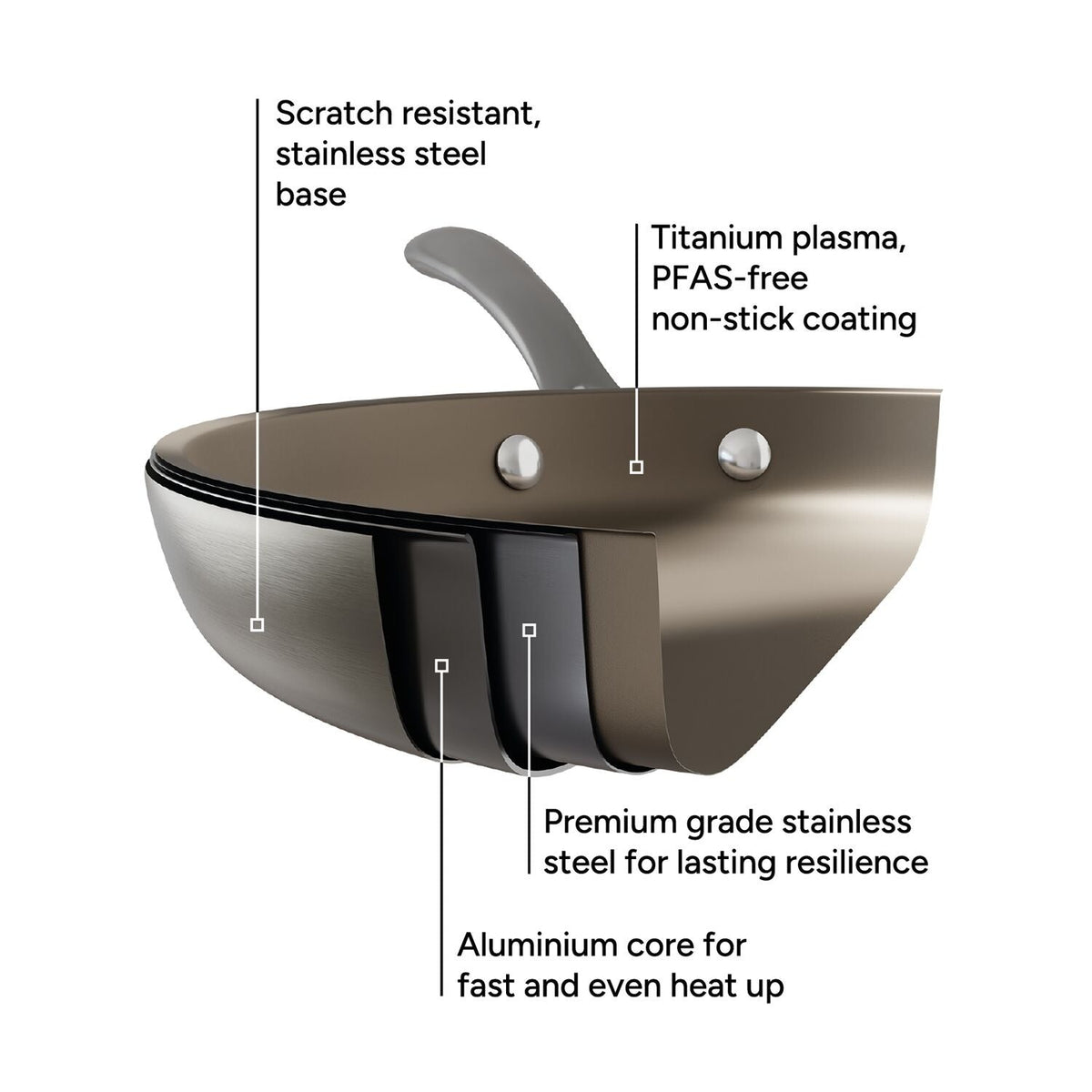 Lakeland Tri-Tanium Elite Frying Pan 20cm