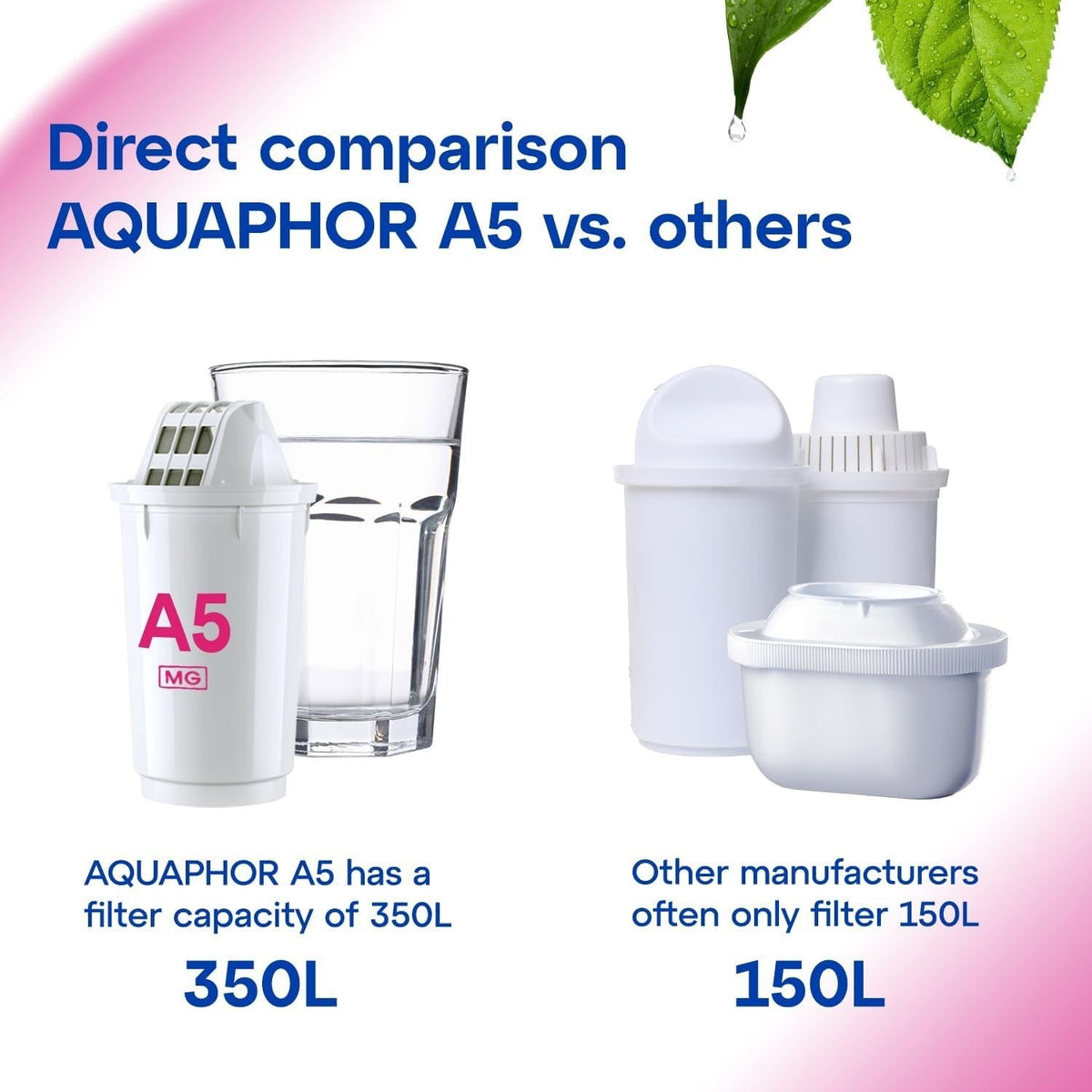 Aquaphor A5 350L Magnesium Release Water Filter Cartridges – Pack of 2